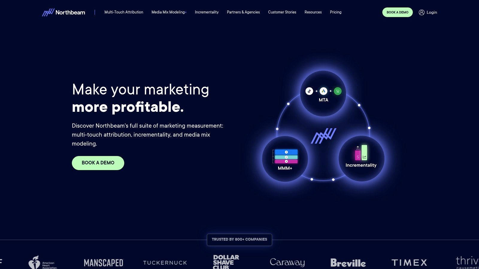 10 Best Digital Marketing Tracking Tools for… | AdStellar