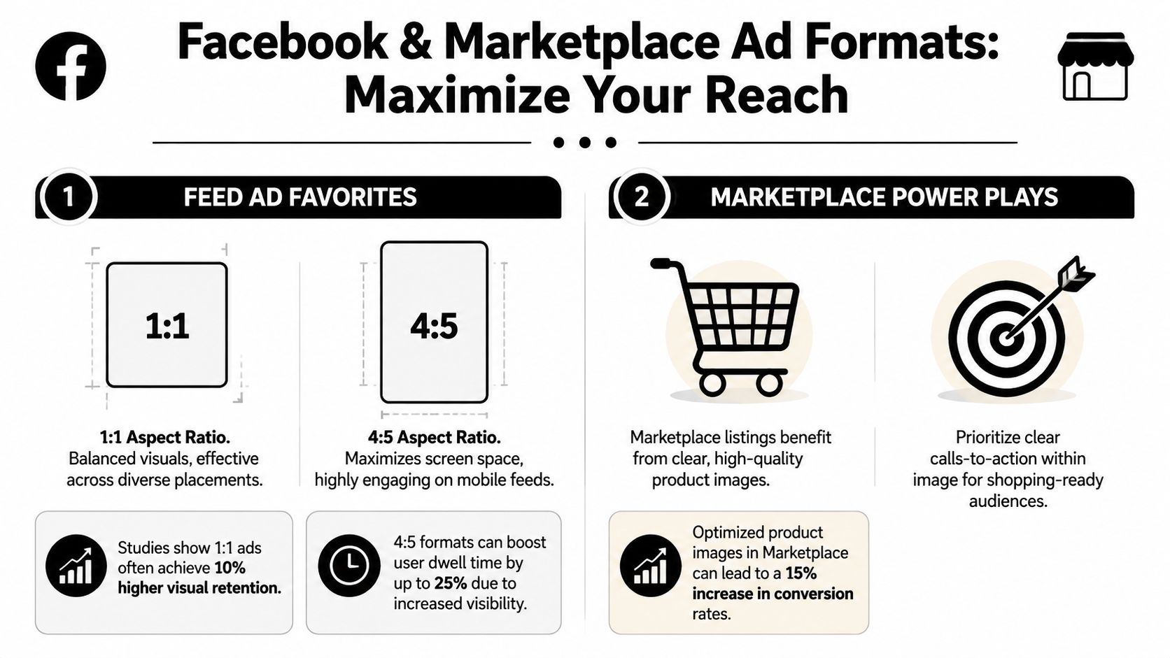 An infographic detailing recommended Facebook and Marketplace ad aspect ratios and optimization tips for better engagement.