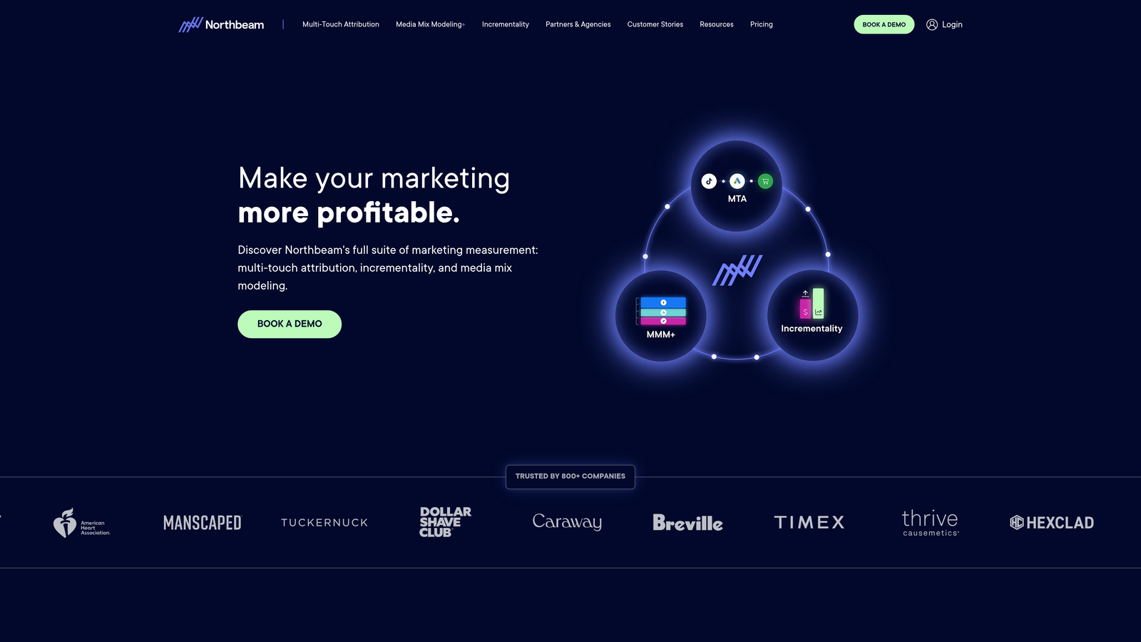 Best Meta Ad Performance Tracking Platform… | AdStellar